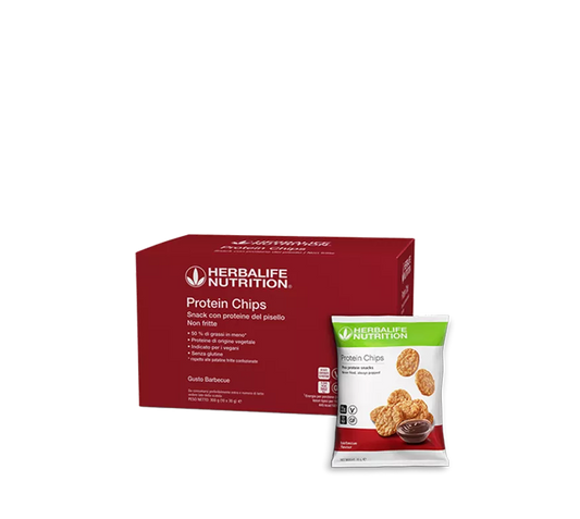 Protein Chips